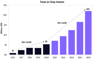 AI chip market